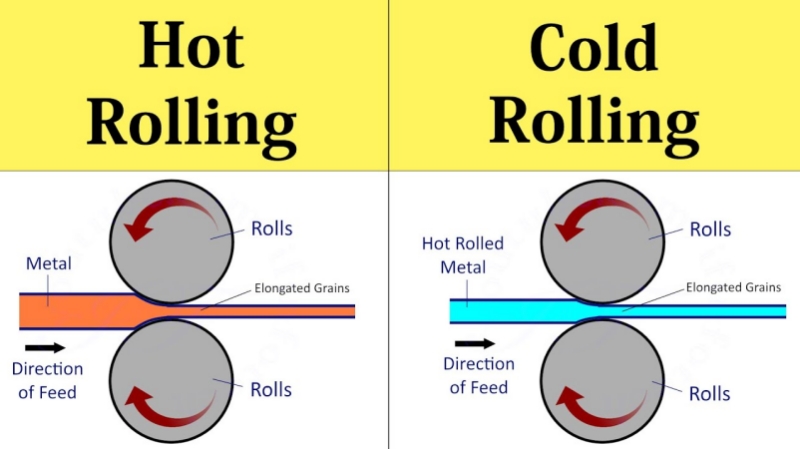 Hot Rolling vs Cold Rolling